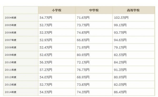 平均図書購入費