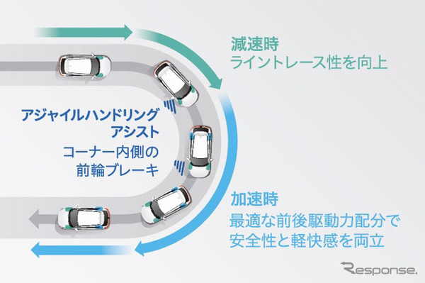 ライントレース性能
