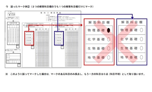 解答科目欄：誤ったマーク例