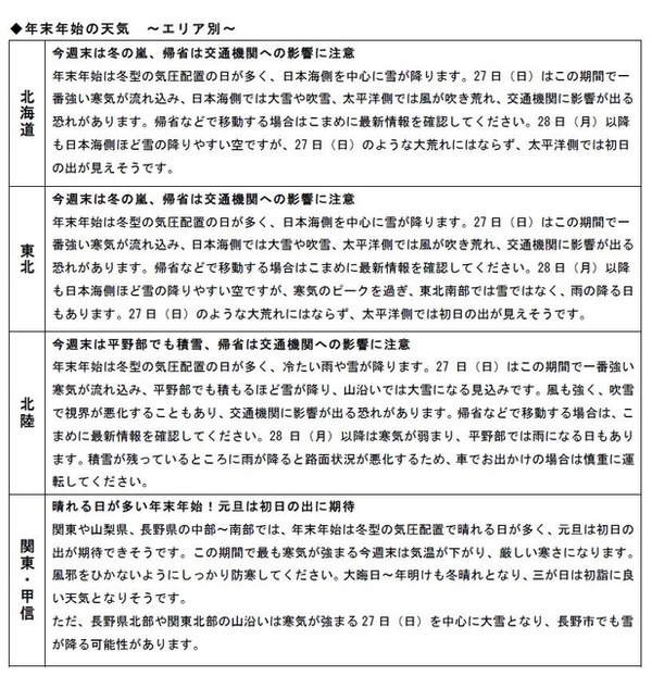 エリア別の年末年始の天気（北海道、東北、北陸、関東・甲信）