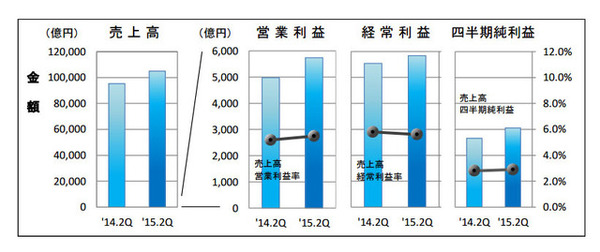 日本基準適用企業75社