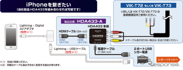 iPhoneの接続方法