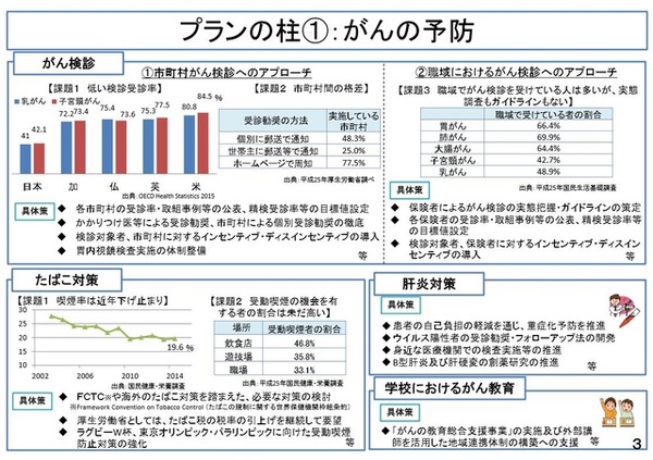 がんの予防