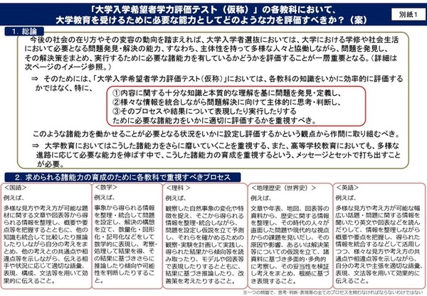 「大学入学希望者学力評価テスト」の各教科において評価すべき力