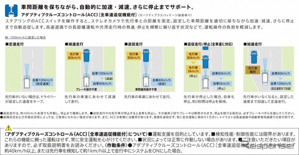 スズキ ワゴンRスマイル スズキ セーフティ サポート説明用