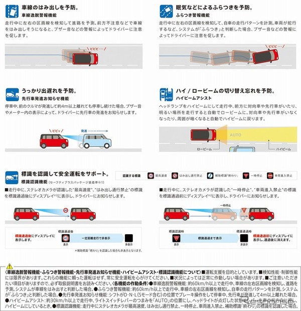 スズキ ワゴンRスマイル スズキ セーフティ サポート説明用