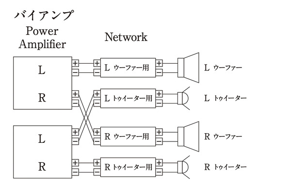 「バイアンプ接続」の接続図。