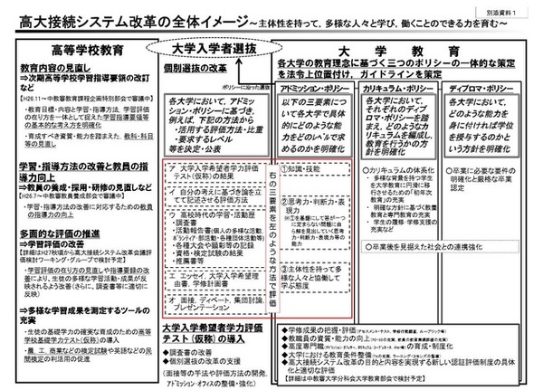 高大接続システム改革の全体イメージ