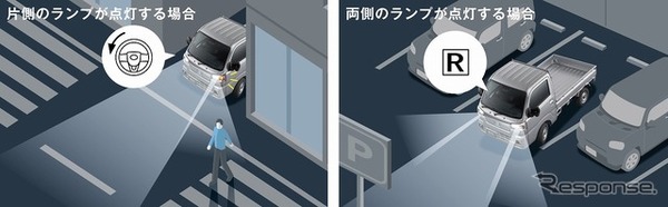 サイドビューランプ