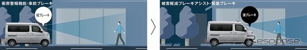 衝突警報機能（対車両・対歩行者[昼夜]）/衝突回避支援ブレーキ機能（対車両・対歩行者[昼夜]）
