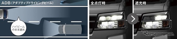 ADB（アダプティブドライビングビーム）