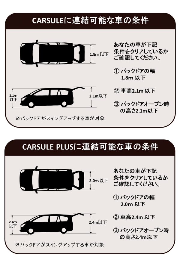 車に連結できるテント『CARSULE Plus』