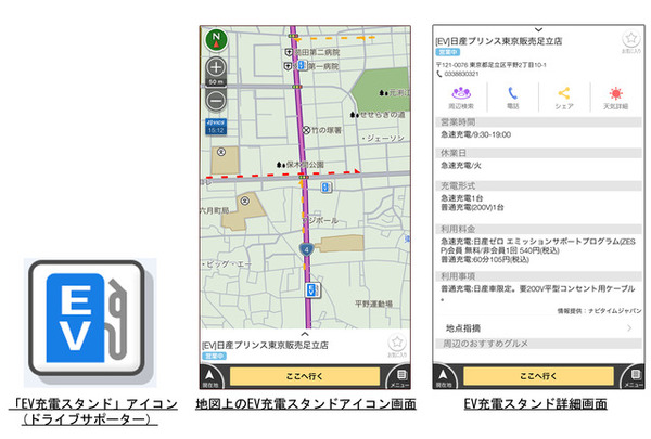 EV充電スタンド情報
