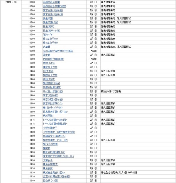 インターネット合格発表を行う学校（2月1日の一部）