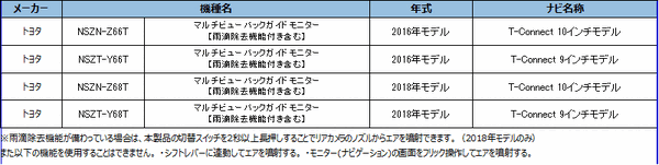 カメラ接続アダプター「RCA115T」
