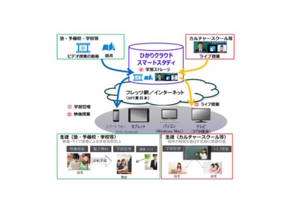 サービスイメージ