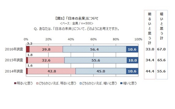 日本の未来について