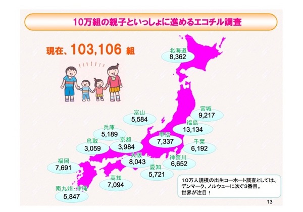 エコチル調査の参加者