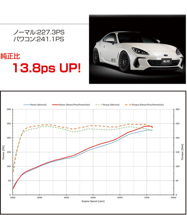 GR86 / BRZ Z#8 MT