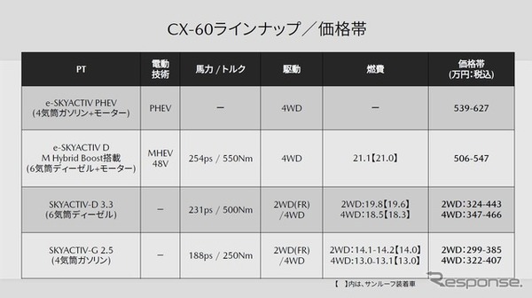 基本グレードと主要スペック