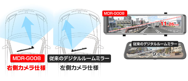 日本車に合わせた右側カメラ仕様で大画面ミラー型＋室内＋リアの3カメラドライブレコーダーが新発売
