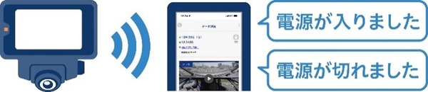 クラウドへの自動保存や見守り機能を強化！ 360°カメラ搭載の通信型ドライブレコーダーが新発売