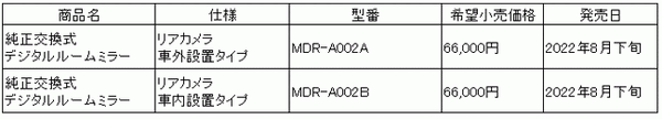 60fpsの滑らかすぎる映像！ 純正ミラー交換タイプデジタルルームミラー・ドライブレコーダー「MDR-A002」が新登場