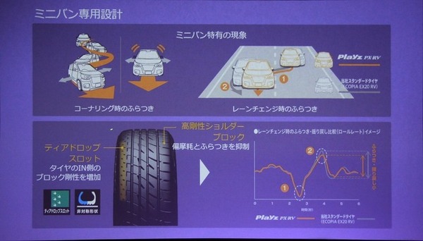 ブリヂストン プレイズ PX 発表会