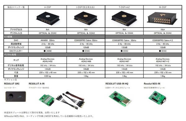 スーパーハイエンドDSPブランド“RESOULT(リゾルト)”取扱開始