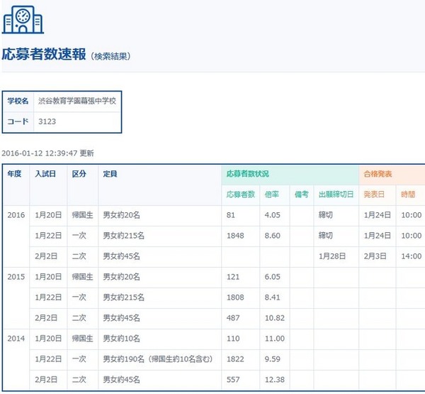 応募者数速報