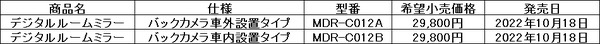 MAXWINからミラー機能の性能を強化したデジタルインナーミラー「MDR-C012」シリーズが新発売
