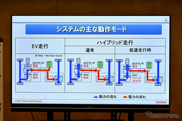 2.4リットルターボ・デュアルブーストハイブリッド＋後輪用e-Axleの動き
