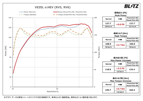 シャーシダイナモでの計測事例