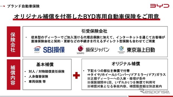 BYD専用自動車保険を用意