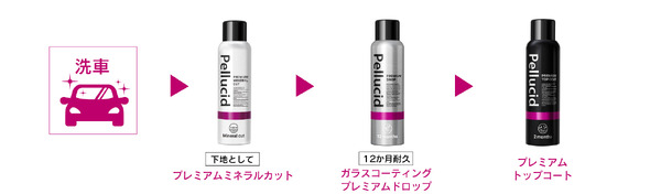 ミネラル汚れを除去して艶と光沢・撥水性がよみがえる「ペルシード プレミアムミネラルカット 180」新発売