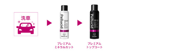 ミネラル汚れを除去して艶と光沢・撥水性がよみがえる「ペルシード プレミアムミネラルカット 180」新発売