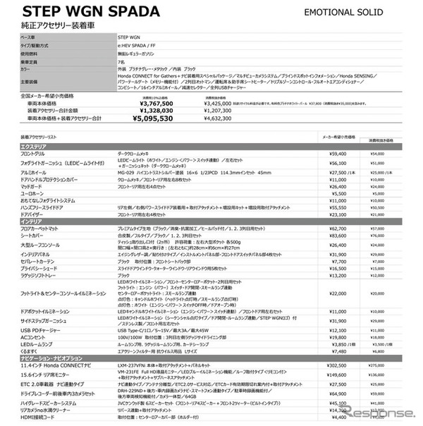 ホンダ ステップワゴン SPADA 装着純正アクセサリー一覧
