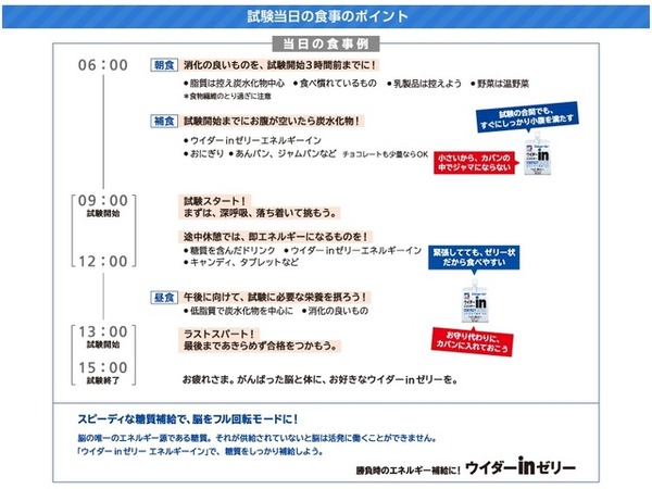 試験当日の食事のポイント