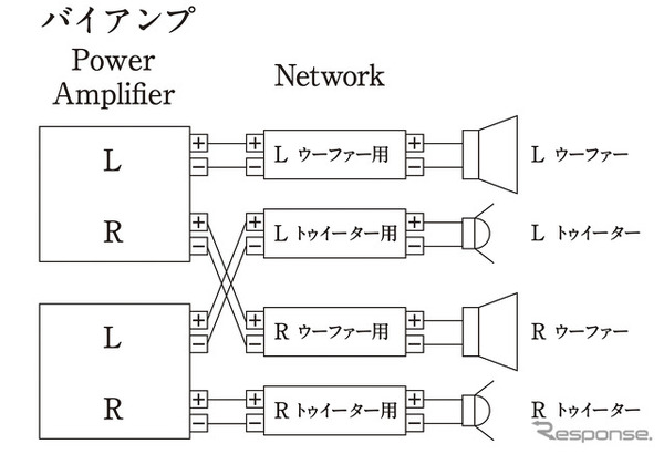 「バイアンプ接続」の接続図。
