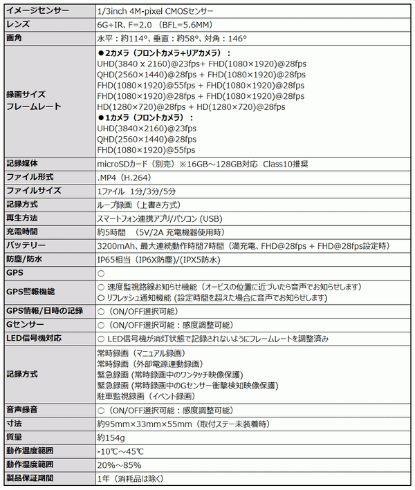 MAXWIN史上最高スペックの2輪車用・前後同時録画ドライブレコーダー「BDVR-A002」が一般販売を開始