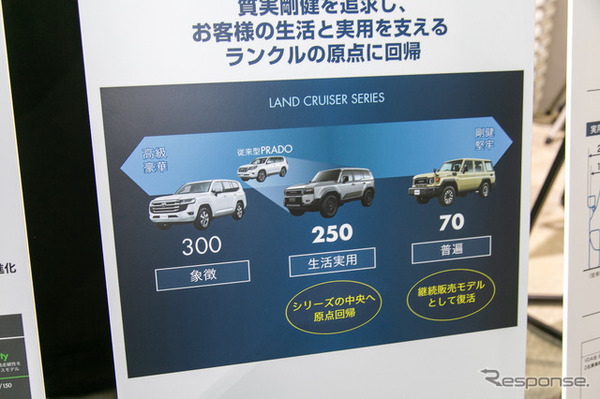 【トヨタ ランドクルーザー250】世界中の誰でもどこでも自由に走れることを目指し続ける