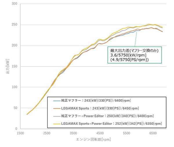 HKSのスポーツマフラー「リーガマックススポーツ」シリーズにシビックTYPE-R用が新登場