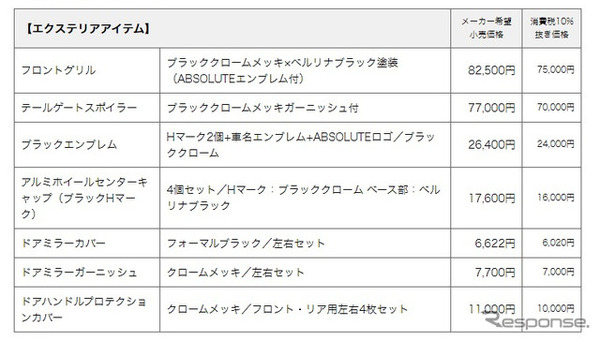 エクステリアアイテム