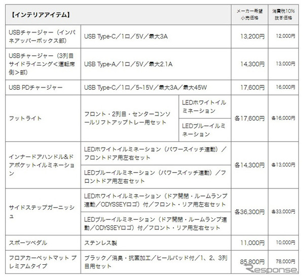 インテリアアイテム