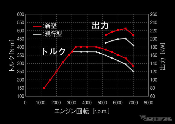 16E-GTS　性能曲線