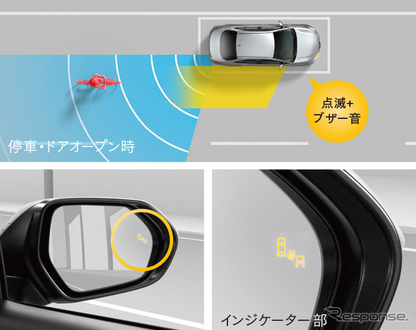 ブラインドスポットモニター（停車時警報機能付）［BSM］