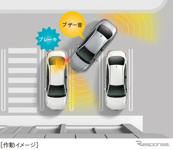 パーキングサポートブレーキ（前後方静止物）