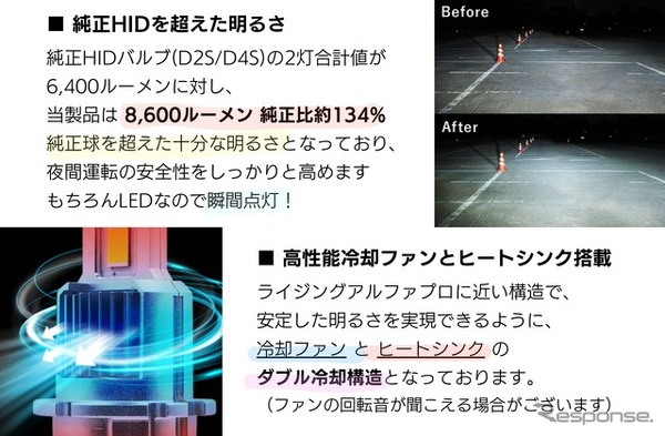 スフィアライトから純正HIDバルブ置き換え型LEDヘッドライトバルブが発売