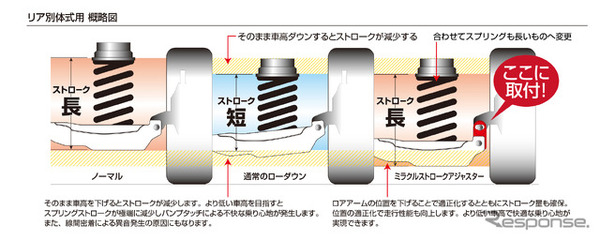 ミラクル・ストローク・アジャスター概略図