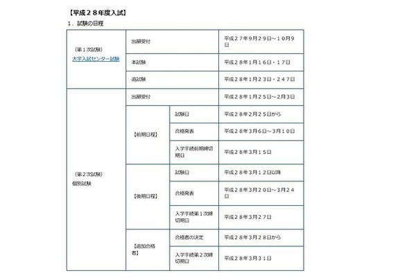 平成28年度国公立大学入試日程